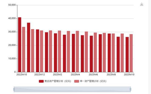 券商資管 公募化 饑渴背后 參公改造產(chǎn)品清盤或延期,私募業(yè)務5年壓降6成